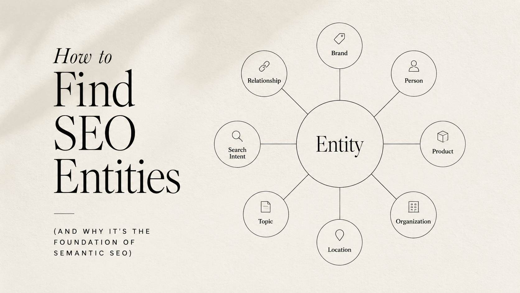 How to find SEO entities for semantic SEO with entity relationships including brand, person, product, organization, location, topic, search intent, and relationship.
